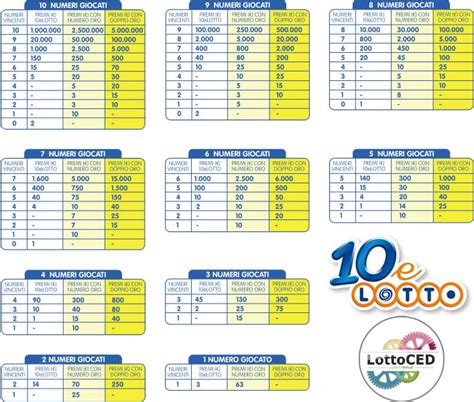 estrazioni 10 e lotto ogni 5 minuti online|Estrazioni 10eLotto ogni 5 minuti in diretta, istantanee e serali .